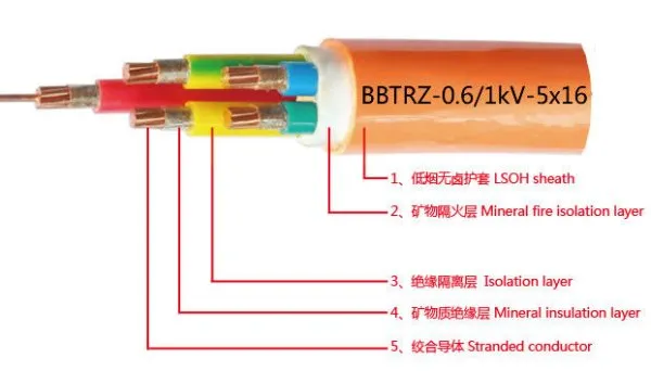 Flexible Fireproof Mud Fireproof Cable BBTRZ Flexible Fireproof Mud Fireproof Cable BBTRZ
